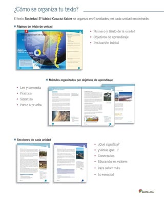 162 Unidad 4 / Geografía
Módulo 3 / El Norte Chico
162
Cordillera de los Andes
En este tramo de la cordillera de los Andes se encuentran las alturas más
imponentes de toda su trayectoria.
Otras cumbres destacadas son el Incahuasi, en el límite con Argentina y de
6.621 metros, y el Ermitaño, con 6.146 metros. En la actualidad, la cordillera
de los Andes no presenta actividad volcánica en esta zona. En las proximidades
de la laguna del Negro Francisco, región de Atacama, desaparece el Altiplano y
frente a Copiapó aparecen las cordilleras paralelas de Domeyko y Claudio Gay.
La existencia de valles entre los cerros que forman parte del relieve andino ha
permitido que pastores y arrieros trasladen en el verano sus animales en busca
de los pastos y el agua que en ellos abunda. Este tipo de traslado se conoce
como trashumancia y el período de permanencia de los animales en esos valles
se llama veranada.
El nevado Ojos del Salado, que limita con Argentina, es la cumbre
más alta de Chile. Se ubica en la región de Atacama y alcanza los
6.893 metros sobre el nivel del mar.
El nevado de Tres Cruces se ubica en la región de Atacama y
alcanza los 6.763 metros. Su cumbre sur limita con Argentina.
• Compara las características que posee la cordillera de los Andes en el Norte
Grande y en el Norte Chico. Menciona una semejanza y una diferencia.
• Define con tus palabras los conceptos de trashumancia y veranada.
Actividades
Educando en valores
La cordillera de los Andes es la reserva de agua dulce más importante del
país. Cuidar el agua es tarea de todos y para hacerlo puedes tomar medidas
tan simples como cerrar la llave de agua mientras te lavas los dientes.
¿Cómo se organiza tu texto?
El texto Sociedad 5º básico Casa del Saber se organiza en 6 unidades; en cada unidad encontrarás:
Tierra
Victoria
Tierra
de la
Reina Maud
Mar de Ross
Mar
de
Amundsen
90
53
Oceanía
Antártica
América
CHILE
2.006.096 km2
de superﬁcie
dividida en:
posee
Chile oceánico
(insular continental e
insular oceánico)
320 km2
Territorio Chileno Antártico
1.250.000 km 755.776 km2
Magallanes y de la Antártica Chilena
Insular oceánico
Isla de
Pascua
Insular continental
Archipiélago Juan Fernández
I Región
XV Región de Arica y Parinacota
de Tarapacá
de Coquimbo
del Maule
Los Lagos
X Región de
La Araucanía
II Región
de Antofagasta
III Región
de Atacama
IV Región
IX Región de
VII Región
Región Metropolitana
de Santiago
XI Región de Aysén del General
de Los Ríos
Carlos Ibáñez del Campo
XII Región de
XIV Región
Biobío
Bernardo O´Higgins
VIII Región del
VI Región del Libertador General
de Valparaíso
V Región
Tierra
Victoria
Tierra
de la
Reina Maud
Mar de Ross
Mar
de
Amundsen
90
53
Oceanía
Antártica
América
CHILE
2.006.096 km2
de superﬁcie
dividida en:
posee
Chile oceánico
(insular continental e
insular oceánico)
320 km2
Territorio Chileno Antártico
1.250.000 km 755.776 km2
Magallanes y de la Antártica Chilena
Insular oceánico
Isla de
Pascua
Insular continental
Archipiélago Juan Fernández
I Región
XV Región de Arica y Parinacota
de Tarapacá
de Coquimbo
del Maule
Los Lagos
X Región de
La Araucanía
II Región
de Antofagasta
III Región
de Atacama
IV Región
IX Región de
VII Región
Región Metropolitana
de Santiago
XI Región de Aysén del General
de Los Ríos
Carlos Ibáñez del Campo
XII Región de
XIV Región
Biobío
Bernardo O´Higgins
VIII Región del
VI Región del Libertador General
de Valparaíso
V Región
¿Qué sabes?	 Evaluación inicial
1.	Marca con una la zona en la cual se encuentra
el lugar donde vives.
Norte Grande
Norte Chico
Zona Central
Zonas Sur y Sur Austral
2.	Encierra en un círculo las regiones que forman parte
de la zona en que vives.
3.	La tricontinentalidad se refiere a que Chile posee
territorios en:
a.	
b.	
c.	
4.	Las fajas de relieve de Chile sudamericano son:
a.	
b.	
c.	
d.	
5.	¿Cuál es el continente en el que Chile tiene la mayor
cantidad de territorio?
6.	¿Cómo caracterizarías geográficamente la zona en
que vives? Considera el clima y los paisajes.
151
Acuerdo de 1998
U4 DIFROL.indd 151 26-06-12 12:01
XI Región de
Tierra
Victoria
Tierra
de la
Reina Maud
Mar de Ross
Mar
de
Amundsen
53
Oceanía
Antártica
América
CHILECHILECHILECHILECHILECHILE
CHILECHILE
CHILECHILECHILECHILECHILE
CHILECHILECHILECHILE
2.006.096 km2
de superﬁcie
dividida en:
posee
Chile oceánico
(insular continental e
insular oceánico)
320 km2
Territorio Chileno Antártico
1.250.000 km 755.776 km2
Magallanes y de la Antártica Chilena
Insular oceánico
Isla de
Pascua
Insular continental
Archipiélago Juan Fernández
I Región
XV Región de Arica y Parinacota
de Tarapacá
de Coquimbo
del Maule
Los Lagos
X Región de
La Araucanía
II Región
de Antofagasta
III Región
de Atacama
IV Región
IX Región de
VII Región
Región Metropolitana
de Santiago
XI Región de Aysén del General
de Los Ríos
Carlos Ibáñez del Campo
XII Región de
XIV Región
Biobío
Bernardo O´Higgins
VIII Región del
VI Región del Libertador General
de Valparaíso
V Región
Unidad 4
Tierra
Victoria
Tierra
de la
Reina Maud
Mar de Ross
Mar
de
Amundsen
90
53
Oceanía
Antártica
América
CHILE
2.006.096 km2
de superﬁcie
dividida en:
posee
Chile oceánico
(insular continental e
insular oceánico)
320 km2
Territorio Chileno Antártico
1.250.000 km 755.776 km2
Magallanes y de la Antártica Chilena
Insular oceánico
Isla de
Pascua
Insular continental
Archipiélago Juan Fernández
I Región
XV Región de Arica y Parinacota
de Tarapacá
de Coquimbo
del Maule
Los Lagos
X Región de
La Araucanía
II Región
de Antofagasta
III Región
de Atacama
IV Región
IX Región de
VII Región
Región Metropolitana
de Santiago
XI Región de Aysén del General
de Los Ríos
Carlos Ibáñez del Campo
XII Región de
XIV Región
Biobío
Bernardo O´Higgins
VIII Región del
VI Región del Libertador General
de Valparaíso
V Región
Zonas y paisajes de Chile
En esta unidad aprenderás a:
•	 Caracterizar	las	zonas	naturales	de	Chile	y	sus	
principales	paisajes.
•	 Describir	los	riesgos	naturales	existentes	en	Chile.
•	 Localizar	las	zonas	de	Chile	y	los	riesgos	naturales	
que	las	afectan.
•	 Establecer	lazos	de	pertenencia	con	el	entorno.
150
Isla
San Félix
Isla San
Ambrosio
Isla Salas
y Gómez
2
Chile Continental
U4 DIFROL.indd 150 26-06-12 11:29
Páginas de inicio de unidad
• Número y título de la unidad
• Objetivos de aprendizaje
• Evaluación inicial
• Lee y comenta
• Practica
• Sintetiza
• Ponte a prueba
Módulo 3 / El Norte Chico
En este tramo de la cordillera de los Andes se encuentran las
Otras cumbres destacadas son el Incahuasi, en el límite con Argentina y de
6.621 metros, y el Ermitaño, con 6.146 metros. En la actualidad, la cordillera
de los Andes no presenta actividad volcánica en esta zona. En las proximidades
de la laguna del Negro Francisco, región de Atacama, desaparece el Altiplano y
frente a Copiapó aparecen las cordilleras paralelas de Domeyko y Claudio Gay.
La existencia de valles entre los cerros que forman parte del relieve andino ha
permitido que pastores y arrieros trasladen en el verano sus animales en busca
de los pastos y el agua que en ellos abunda. Este tipo de traslado se conoce
y el período de permanencia de los animales en esos valles
El nevado Ojos del Salado, que limita con Argentina, es la cumbre
más alta de Chile. Se ubica en la región de Atacama y alcanza los
Compara las características que posee la cordillera de los Andes en el Norte
Grande y en el Norte Chico. Menciona una semejanza y una diferencia.
Define con tus palabras los conceptos de trashumancia y veranada.
La cordillera de los Andes es la reserva de agua dulce más importante del
país. Cuidar el agua es tarea de todos y para hacerlo puedes tomar medidas
tan simples como cerrar la llave de agua mientras te lavas los dientes.
En este tramo de la cordillera de los Andes se encuentran las
Otras cumbres destacadas son el Incahuasi, en el límite con Argentina y de
6.621 metros, y el Ermitaño, con 6.146 metros. En la actualidad, la cordillera
de los Andes no presenta actividad volcánica en esta zona. En las proximidades
de la laguna del Negro Francisco, región de Atacama, desaparece el Altiplano y
frente a Copiapó aparecen las cordilleras paralelas de Domeyko y Claudio Gay.
La existencia de valles entre los cerros que forman parte del relieve andino ha
permitido que pastores y arrieros trasladen en el verano sus animales en busca
de los pastos y el agua que en ellos abunda. Este tipo de traslado se conoce
y el período de permanencia de los animales en esos valles
El nevado Ojos del Salado, que limita con Argentina, es la cumbre
más alta de Chile. Se ubica en la región de Atacama y alcanza los
Compara las características que posee la cordillera de los Andes en el Norte
Grande y en el Norte Chico. Menciona una semejanza y una diferencia.
Define con tus palabras los conceptos de trashumancia y veranada.
La cordillera de los Andes es la reserva de agua dulce más importante del
país. Cuidar el agua es tarea de todos y para hacerlo puedes tomar medidas
tan simples como cerrar la llave de agua mientras te lavas los dientes.
169
Caracterizar la Zona Central considerando sus rasgos geográficos y demográficos
• Caracteriza la cordillera
de la Costa considerando
sus particularidades y sus
principales alturas.
• ¿Qué rasgos adquiere la
depresión intermedia en la
Zona Central?
Actividades
Cordillera de la Costa
En este sector se encuentran las cumbres más altas de la cordillera de la Costa:
los Altos de Cantillana, de 2.318 metros de altura; el cerro El Roble (2.222 m),
el cerro Vizcachas (2.108 m) y el cerro La Campana (1.910 m). Los ríos que se
encuentran en la Zona Central han desgastado esta cordillera, a excepción de la
zona comprendida entre los ríos Biobío e Imperial, donde se levanta nuevamente
como una estructura continua y alta, con un promedio de altura de mil metros.
Este sector es conocido como cordillera de Nahuelbuta, hábitat de la araucaria,
árbol nativo que se mantiene de la humedad proveniente del mar.
En algunos sectores, la cordillera de la Costa se divide en más de una hilera de
cerros que forman cuencas conocidas como valles intramontanos, donde se
desarrollan cultivos de secano o rulo, es decir, especies que resisten la ausencia
prolongada de lluvias, ya que en la mayor parte de la cordillera predominan los
climas semiárido y mediterráneo o templado.
Depresión intermedia
Por su aspecto, podemos distinguir dos tipos de paisajes. El primero se desarrolla
entre el cordón de Chacabuco y la angostura de Pelequén, donde se emplazan
dos cuencas tectónicas, la de Santiago, donde se emplaza la ciudad más
poblada del país, y la de Rancagua, encerradas por las dos cordilleras que
se encuentran muy cercanas entre sí. El segundo corresponde a la depresión
intermedia propiamente tal, que se prolonga desde el sur de Pelequén hasta
el seno de Reloncaví, en la región de Los Lagos. Se trata de un valle formado
hace millones de años y que se rellenó con aportes de ríos y glaciares que
depositaron material volcánico de la cordillera de los Andes.
Como los suelos son más fértiles, se aprovecharon los ríos y se instalaron canales
de regadío que posibilitaron, durante el período colonial, el establecimiento de
haciendas, villas, pueblos de indios y ciudades.
Parque Nacional Nahuelbuta.
Describe el paisaje que se
observa en la fotografía.
Describe el relieve de la Zona Central a partir del perfil topográfico.
WikiCommons
Chile Central
OCÉANO
PACÍFICO
Carretera
Valparaíso
Viña del Mar
Santiago
DEPRESIÓN
INTERMEDIA
VALLE CENTRAL
CORDILLERA
DE LA COSTA
CORDILLERA DE LOS ANDES
Relleno sedimentario
Roca
volcánica
Planicie
litoral
Perfil topográfico a la latitud de Valparaíso
168
Módulo
Lee y comenta
Unidad 4 / Geografía
La Zona Central4
La Zona Central de Chile se extiende desde el río Aconcagua, en la región de
Valparaíso, hasta el río Imperial, en la región de La Araucanía. Esta zona concentra
la mayor cantidad de población y desarrolla numerosas actividades productivas
de distinto tipo y magnitud, lo que genera problemas medioambientales y presión
sobre los recursos naturales.
Planicies litorales
Las planicies litorales se han formado como consecuencia de la acción erosiva
de los ríos que desembocan en el mar y arrastran las arenas provenientes del
desgaste de la cordillera de los Andes. Estas arenas son empujadas por el
arrastre de las olas y las corrientes marinas para luego depositarse y dar origen
a planicies anchas y extensas.
En la Zona Central las planicies permiten el emplazamiento de ciudades.
Alcanzan su mayor superficie entre las desembocaduras de los ríos Maipo y
Rapel. Solo a partir de Constitución, en la región del Maule, las planicies litorales
se alternan con farellones, acantilados y planicies estrechas que comienzan a
reducirse hasta desaparecer en la Zona Sur.
En este sector se han fundado pueblos y ciudades, como Constitución,
Matanzas, Tomé, Lota y Coronel, entre otras, en las que se realizan actividades
turísticas, pesqueras y de servicios. Además, en esta zona se encuentran dos
de las ciudades más pobladas del país: Valparaíso y Concepción, que superan
el millón de habitantes.
Siquieresconocermássobregeografía,
consultaellibroElmundodelageografía,
delInstitutoGeográficoMilitardeChile.
Para saber más
Laraquete, ubicada trece kilómetros al sur de Lota, región del Biobío.
• ¿Por qué se produce el
ensanchamiento de las planicies
litorales?
• ¿Qué actividades económicas
se desarrollan en las planicies
litorales?
Actividades
ServicioaerofotogramétricodelaFuerzaAérea
Módulos organizados por objetivos de aprendizaje
Secciones de cada unidad
• ¿Qué significa?
• ¿Sabías que…?
• Conectados
• Educando en valores
• Para saber más
• Lo esencial
155
Caracterizar el Norte Grande considerando sus rasgos geográficos y demográficos
orte Grande
•	¿Qué	son	las	pampas?,	¿por	
qué	destaca	la	pampa	del	
Tamarugal?
•	¿Cómo	te	imaginas	la	vida	en	
el	desierto?
•	¿Qué	 recurso	 económico	
es	posible	encontrar	en	el	
Altiplano?,	¿por	qué	es	tan	
importante?
Actividades
Pampas y desierto
Desde	el	límite	norte,	entre	las	cordilleras	de	la	Costa	y	de	los	Andes	se	localizan	
unas	cuencas	separadas	por	quebradas.	Cada	una	se	conoce	como	pampa,	y	
la	más	extensa	e	importante	es	la	pampa	del	Tamarugal.	Esta	se	extiende	entre	
las	comunas	de	Huara	y	Pozo	Almonte,	y	recibe	su	nombre	por	el	tamarugo,	
un	árbol	endémico	adaptado	a	la	rigurosidad	climática	del	desierto.	
Por	otro	lado,	entre	los	ríos	Loa	y	Copiapó	se	extiende	el	desierto de Atacama,	
uno	de	los	más	áridos	del	mundo,	donde	existen	sectores	en	los	que	no	llueve	
desde	hace	diez	mil	años.	Posee	salares	como	el	Salar	Grande	y	el	Salar	de	
Llamara,	donde	se	han	implementado	plantaciones	experimentales	de	tamarugos	
que	crecen	gracias	a	la	existencia	de	aguas	subterráneas.	
El Altiplano
En	el	límite	entre	el	desierto	y	la	cordillera	de	los	Andes	se	localiza	un	terreno	
de	pendiente	suave	que	recibe	el	nombre	de	piedemonte,	interrumpido	por	las	
quebradas	y	que	presenta	vegetación	de	cactáceas,	como	el	cactus	candelabro,	
especie	endémica.	Tras	esta	unidad	se	ubica	la	Puna	o	Altiplano,	relieve	de	
origen	volcánico,	que	tiene	una	altura	promedio	de	cuatro	mil	metros.	Esta	zona	
fue	habitada	y	explotada	desde	antes	de	la	llegada	de	los	españoles,	a	pesar	
de	las	dificultades	que	implica	la	vida	en	altura.	Existe	un	conjunto	de	antiguos	
poblados,	como	Toconao	y	Parinacota,	en	los	que	se	desarrollan	actividades	
pastoriles	gracias	a	la	presencia	de	los	bofedales,	pantanos	cuyas	aguas	
permiten	la	existencia	de	vegetación,	que	es	consumida	por	llamas,	guanacos	
y	alpacas.	En	las	lagunas,	los	lagos	y	salares	habitan	aves	migratorias,	como	
los	flamencos	y	las	parinas.	
Existen	importantes	yacimientos minerales,	como	Chuquicamata	y	La	Escondida,	
que	por	su	volumen	de	producción	entregan	una	gran	cantidad	de	ingresos	a	
Chile.	Además,	abundan	yacimientos	minerales	medianos	y	pequeños	que	han	
provocado	ciertos	daños	en	el	medioambiente	debido	a	la	sobreexplotación	de	las	
escasas	fuentes	de	agua	existentes	en	el	sector.	Por	ejemplo,	el	salar	de	Atacama,	
el	más	grande	de	Chile,	ha	disminuido	su	tamaño	por	la	pérdida	de	agua.
Indaga cuál fue la importancia de la
pampa del Tamarugal durante el siglo
XIX, cuando se desarrolló la explotación
de salitre.
Los bofedales son utilizados para
alimentar a los auquénidos de la
población altiplánica.
endémico
1.	Propio	y	exclusivo	de	determinadas	localidades.
2.	Se	dice	de	la	enfermedad	que	reina	habitualmente	en	un	país.
¿Cuál	de	las	dos	acepciones	es	la	usada	en	el	texto?
¿Qué significa?
213
•	¿Qué	ocurre	con	la	extracción	de	petróleo	en	el	país?
•	¿Qué	diferencia	existe	entre	la	producción	minera	del	sur	y	la	del	norte	
de	Chile?
Actividades
Zonas Sur y Sur Austral
En	las	regiones	de	la	Araucanía,	Los	Ríos	y	Los	Lagos	existen	algunas	reservas	
minerales	de	hierro,	oro,	carbón,	aluminio,	titanio,	cobre,	molibdeno,	asbesto,	
arcilla,	plata,	mercurio,	manganeso	y	calcio,	entre	otros.	Sin	embargo,	el	costo	
de	extracción	no	hace	rentable	el	comienzo	de	las	faenas.	Los	minerales	que	
se	extraen	son:
•	carbón,	en	la	región	de	Los	Ríos,	donde	se	encuentra	el	yacimiento	de	Máfil;
•	arcilla,	en	las	cercanías	de	Osorno,	región	de	Los	Lagos;	
•	cancagua	y	arenisca	en	el	seno	de	Reloncaví,	para	producir	cal.
En	la	región	de	Aysén	no	existe	un	cálculo	exacto	de	las	reservas	existentes,	pero	
se	sabe	que	hay	aluminio,	plata	y	cobre.	Además,	se	explotan	los	yacimientos	de	
plomo,	molibdeno,	oro,	cobalto	y	cinc,	que	se	encuentran	en	las	proximidades	
del	lago	General	Carrera.	
La	región	de	Magallanes	posee	las	únicas	reservas	y	los	yacimientos	de	petróleo	
que	existen	en	Chile.	La	extracción	de	este	recurso	no	logra	satisfacer	las	
crecientes	necesidades	del	mercado	interno,	por	lo	que	el	país	se	ve	obligado	
a	importar	grandes	cantidades	de	petróleo.	Su	explotación	está	a	cargo,	desde	
1950,	de	la	Empresa Nacional de Petróleo	(Enap).	El	primer	pozo	data	de	
1945,	se	llama	Springhill	y	está	ubicado	en	Tierra	del	Fuego.
Junto	con	el	petróleo,	se	extrae	gas,	turba	y	carbón.	Además,	existen	yacimientos	
de	caliza	en	isla	Guarello,	carbón	en	isla	Riesco,	plomo,	cobre,	cinc	y	oro	en	
Puerto	Natales.
Hace algunos años el molibdeno era
un mineral sin mucha importancia.
Pero sus precios subieron y, por ello,
su extracción ha tomado relevancia en
el país. El molibdeno se utiliza como
materia prima en la fabricación de
aceros, en la industria de lubricantes
y en la electrónica.
¿Sabías que...?
•	La actividad minera es un aporte muy significativo para la riqueza de Chile.
•	El Estado, a través de empresas públicas como Enap y Codelco, controla parte
importante de la producción de petróleo y cobre.
•	En cada zona existe una gran diversidad de recursos mineros: en el Norte
Grande y la Zona Central destaca el cobre, en el Norte Chico el hierro y en la
Zona Sur Austral, el carbón y el petróleo.
Lo esencial
Plataforma	petrolífera	de	Enap,	región	de	
Magallanes.	
Reconocer la importancia que los recursos mineros tienen para Chile
INDICE-T.2.5º.indd 4 27-06-12 12:38
 