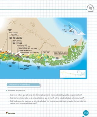 193
Competencia matemática
•	Responde	las	preguntas.
-	 ¿Cuál	es	el	volcán	que	a	lo	largo	del	último	siglo	presentó	mayor	actividad?,	¿cuántas	erupciones	tuvo?
-	 ¿Cuántos	terremotos	hubo	en	la	zona	del	país	en	que	tú	vives?,	¿cómo	habrán	afectado	a	tu	comunidad?
-	 ¿Cuál	es	la	zona	del	país	que	se	vio	más	afectada	por	erupciones	volcánicas?,	¿cuántos	de	sus	volcanes	
tuvieron	erupciones	en	el	último	siglo?
Chillán
1939
Angol
1949
Valdivia
1960
Volcán Lonquimay
1933, 1989
Volcán Llaima
1908, 1933, 1937, 1941,
1945, 1956, 2008, 2009
Cordón del Caulle, 2011
Volcán Hudson,
1971, 1991
Aysén
1927
2007
Tierra
del Fuego
1949
Volcán Villarrica
1908, 1948, 1963,
1964, 1971, 1984
Volcán Carrán, 1955
Volcán Puntiagudo, 1930
Volcán Puyehue, 1921, 1922, 1960
Volcán Calbuco, 1917, 1929, 1961
Volcán Chaitén
2008
Volcán Riñinahue
1907
Río
Biobío
RíoImperial
RíoBaker
Temuco
Osorno Puerto
Montt
Punta Arenas
Chiloé
Isla Decepción
1967
Territorio
Antártico
Chileno
U4 DIFROL.indd 193 27-06-12 12:49
 