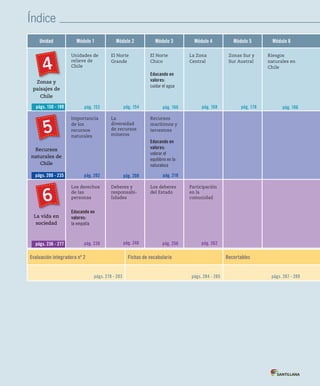 Índice
Unidad Módulo 1 Módulo 2 Módulo 3 Módulo 4 Módulo 5 Módulo 6
Zonas y
paisajes de
Chile
Unidades de
relieve de
Chile
pág. 152
El Norte
Grande
pág. 154
El Norte
Chico
Educando en
valores:
cuidar el agua
pág. 160
La Zona
Central
pág. 168
Zonas Sur y
Sur Austral
pág. 178
Riesgos
naturales en
Chile
pág. 186
Recursos
naturales de
Chile
Importancia
de los
recursos
naturales
pág. 202
La
diversidad
de recursos
mineros
pág. 208
Recursos
marítimos y
terrestres
Educando en
valores:
valorar el
equilibrio en la
naturaleza
pág. 218
La vida en
sociedad
Los derechos
de las
personas
Educando en
valores:
la empatía
pág. 238
Deberes y
responsabi-
lidades
pág. 246
Los deberes
del Estado
pág. 256
Participación
en la
comunidad
pág. 262
4
págs. 150 - 199
págs. 200 - 235
págs. 236 - 277
5
6
Evaluación integradora nº 2 Fichas de vocabulario Recortables
págs. 278 - 283 págs. 284 - 285 págs. 287 - 289
INDICE-T.2.5º.indd 6 15-06-12 19:17
 