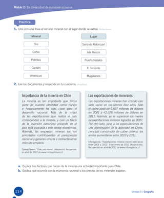 214214
1.	Une	con	una	línea	el	recurso	mineral	con	el	lugar	donde	se	extrae.	Relacionar
Practica
2.	Lee	los	documentos	y	responde	en	tu	cuaderno.	Analizar	
a.	 Explica	tres	factores	que	hacen	de	la	minería	una	actividad	importante	para	Chile.
b.	 Explica	qué	ocurriría	con	la	economía	nacional	si	los	precios	de	los	minerales	bajaran.
Importancia de la minería en Chile
La minería es tan importante que forma
parte de nuestra identidad como nación
e históricamente ha sido clave para el
desarrollo nacional. Más de la mitad
de las exportaciones que realiza el país
corresponden a la minería, y casi un tercio
de la inversión extranjera presente en el
país está asociada a este sector económico.
Además, las empresas mineras son las
principales contribuyentes al presupuesto
nacional y generan directa e indirectamente
miles de empleos.
Consejo	Minero.	“Chile,	país	minero”	(Adaptación).	Recuperado	
en	abril	de	2012	de	www.consejominero.cl
Las exportaciones de minerales
Las exportaciones mineras han crecido casi
siete veces en los últimos diez años. Solo
el cobre pasó de 6.537 millones de dólares
en 2001 a 42.628 millones de dólares en
2011. Además, ya se superaron los niveles
de exportaciones mineras logrados en 2007.
Por otro lado, pese a las especulaciones de
una disminución de la actividad en China,
principal consumidor de cobre chileno, los
envíos aumentaron entre 2010 y 2011.
Infonegocios.	“Exportaciones	mineras	crecen	siete	veces	
entre	2001	y	2011”,	9	de	enero	de	2012	(Adaptación).	
Recuperado	en	abril	de	2012	de	www.infonegocios.cl
Módulo 2 / La diversidad de recursos mineros
Unidad 5 / Geografía
Mineral Lugar
Oro Seno	de	Reloncaví
Cobre Isla	Riesco
Petróleo Puerto	Natales
Carbón El	Teniente
Areniscas Magallanes
U5.indd 214 15-06-12 19:38
 