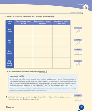 Unidad 5
puntos
4
puntos
4
puntos
4
puntos
4
puntos
3
Evaluación intermedia
217
Completa el cuadro con información de la actividad minera en Chile.
Zonas de
Chile
Cuatro minerales que se
extraen
Dos yacimientos o reservas
destacadas
Importancia de Codelco,
Enami o Enap
Norte
Grande
Norte
Chico
Zona
Central
Zonas
Sur y Sur
Austral
Lee el fragmento y responde en tu cuaderno la pregunta 4.
4.	¿Cuál	es	la	relevancia	que	tiene	la	investigación	científica	en	el	aprovechamiento	de	recursos	
mineros	como	el	litio?	Señala	tres	argumentos.	
Innovación en litio
Un proyecto científico chileno estudia cómo mejorar las baterías en base a litio, considerado el
combustible del futuro porque almacena más energía en menos espacio, lo que posibilita que este
tipo de baterías sean utilizadas en aparatos como celulares y computadores. Chile posee los mayores
yacimientos de litio, por lo que es una oportunidad para dar valor agregado a su producción.
Centro de Investigación Científico Tecnológico para la Minería. ”Centro de Innovación del Litio lanzó proyectos de alta investigación en baterías”, 30
de enero de 2012 (Adaptación). Recuperado en mayo de 2012 de www.cicitem.cl
U5.indd 217 15-06-12 19:38
 
