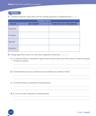 226 Unidad 5 / Geografía
Practica
Módulo 3 / Recursos marítimos y terrestres
1.	Completa	el	siguiente	cuadro	de	los	recursos	naturales	pesqueros	y	silvoagropecuarios.	Explicar
Principales recursos
Recursos ¿Qué se obtiene? Posibles efectos de su sobreexplotación
Pesqueros
Forestales
Agrícolas
Ganaderos
2.	Entrega	argumentos	a	favor	o	en	contra	de	las	siguientes	afirmaciones.	Argumentar
a.	 La	actividad	silvícola	se	desarrolla	de	igual	manera	en	todo	el	país,	pues	Chile	cuenta	con	extensos	bosques	
en	todas	sus	regiones.
b.	 El	desarrollo	de	la	pesca	se	ve	favorecido	por	la	existencia	de	corrientes	marinas.
c.	 En	el	Norte	Grande	se	desarrolla	la	actividad	agrícola.
d.	 En	el	sur	de	Chile	es	relevante	la	actividad	silvícola.	
U5.indd 226 15-06-12 19:39
 