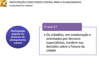 • Os cidadãos, em colaboração e
orientados por técnicos
especialistas, incidem nas
decisões sobre o futuro da
cidade
O que é?
PARTICIPAÇÃO COMO PONTO CENTRAL PARA O PLANEJAMENTO
PLANEJAMENTO URBANO
Participação
popular no
processo de
planejamento
urbano
 