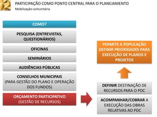 PARTICIPAÇÃO COMO PONTO CENTRAL PARA O PLANEJAMENTO
Mobilização comunitária
ORÇAMENTO PARTICIPATIVO
(GESTÃO DE RECURSOS)
ORÇAMENTO PARTICIPATIVO
(GESTÃO DE RECURSOS) ACOMPANHAR/COBRAR A
EXECUÇÃO DAS OBRAS
RELATIVAS AO PDC
DEFINIR DESTINAÇÃO DE
RECURSOS PARA O PDC
AUDIÊNCIAS PÚBLICAS
COMO?
SEMINÁRIOS
PESQUISA (ENTREVISTAS,
QUESTIONÁRIOS)
CONSELHOS MUNICIPAIS
(PARA GESTÃO DO PLANO E OPERAÇÃO
DOS FUNDOS)
OFICINAS
PERMITE A POPULAÇÃO
DEFINIR PRIORIDADES PARA
EXECUÇÃO DE PLANOS E
PROJETOS
 