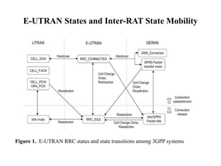 LTE RADIO PROTOCOLS | PPTX