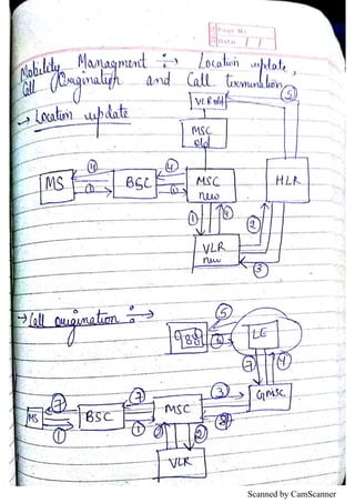 WIRELESS COMMUNICATION HANDWRITTEN NOTES FOR IP | PDF