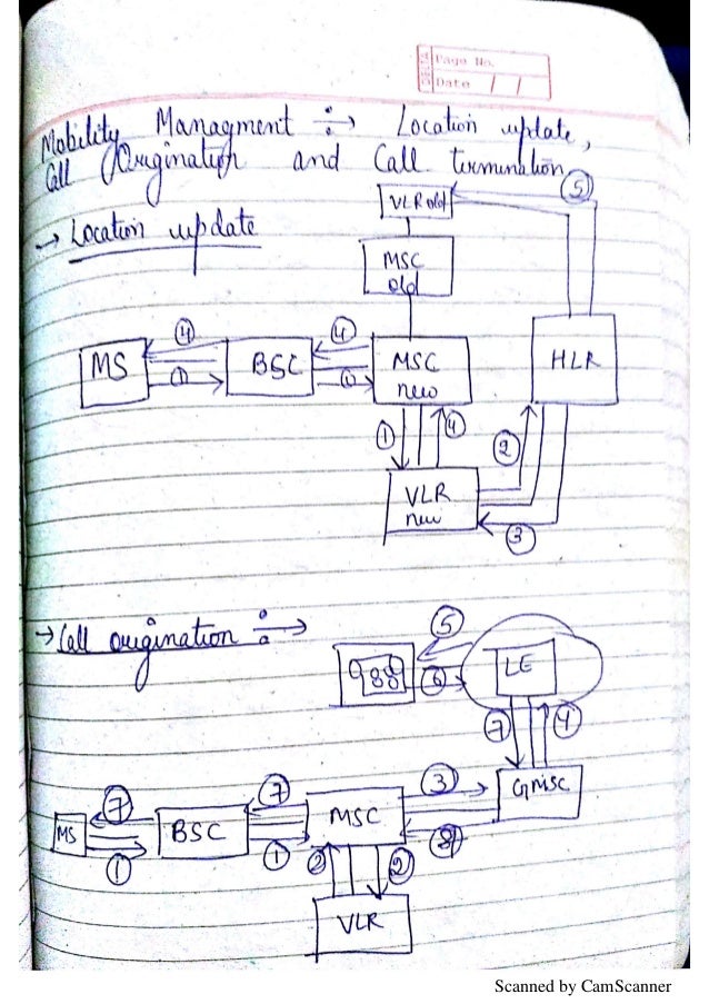 WIRELESS COMMUNICATION HANDWRITTEN NOTES FOR IP