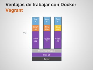 Ventajas de trabajar con Docker
Vagrant
 