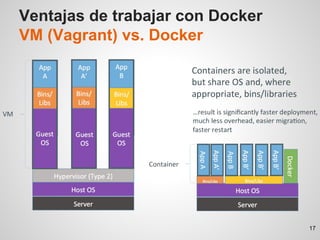 Ventajas de trabajar con Docker
VM (Vagrant) vs. Docker
17
 
