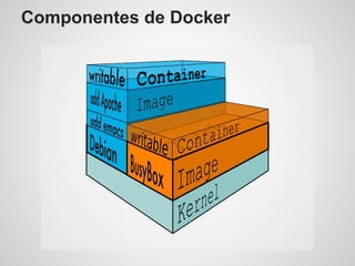 Componentes de Docker
 
