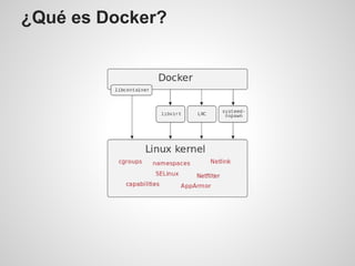 Docker - Entorno de trabajo configurado en 1 minuto [WCBilbao]