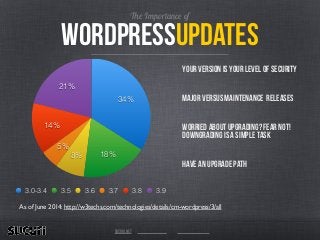 wordpressUpdates
The Importance of
Your version is your level of security
!
Major versus Maintenance releases
!
Worried About upgrading? fear not!
downgrading is a simple task
!
Have an upgrade path
sucuri.net
As of June 2014: http://w3techs.com/technologies/details/cm-wordpress/3/all
21%
14%
5%
8% 18%
34%
3.0-3.4 3.5 3.6 3.7 3.8 3.9
 
