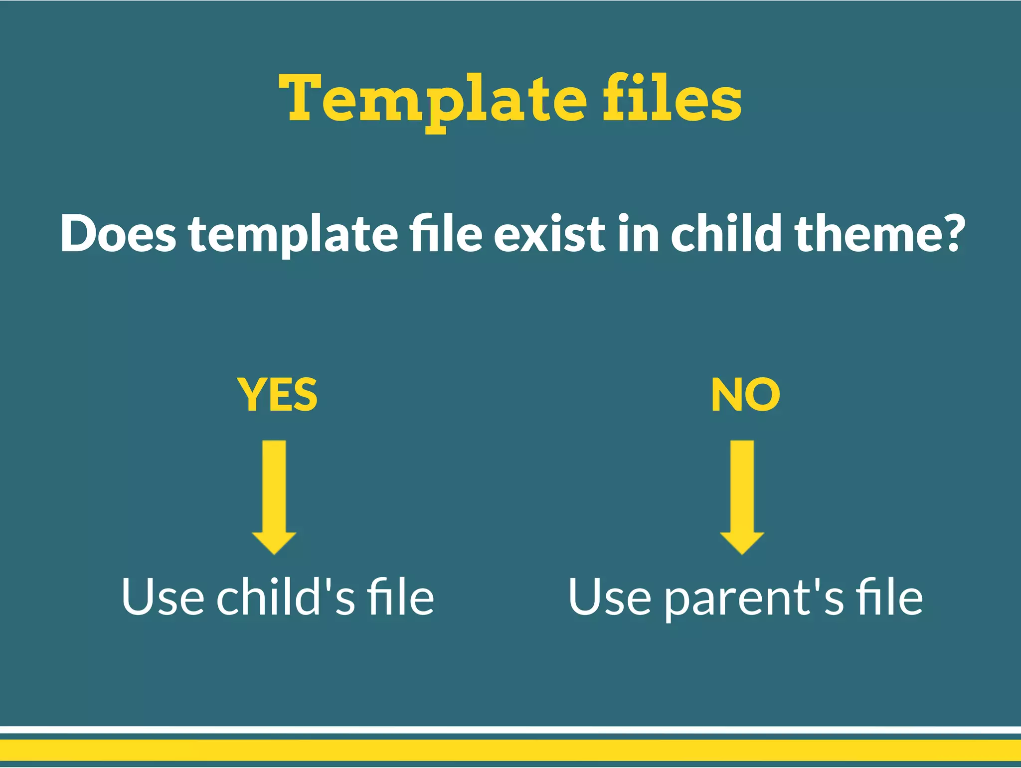Template files
YES
Use child's ﬁle
NO
Use parent's ﬁle
Does template ﬁle exist in child theme?
 