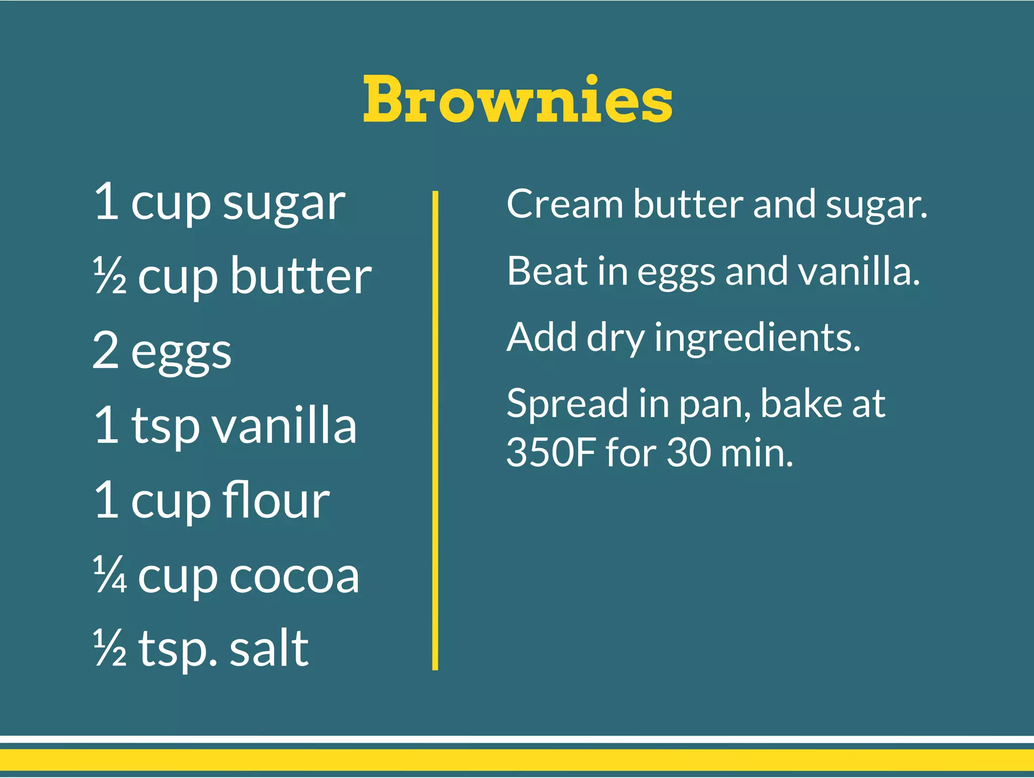 Brownies
Cream butter and sugar.
Beat in eggs and vanilla.
Add dry ingredients.
Spread in pan, bake at
350F for 30 min.
1 cup sugar
½ cup butter
2 eggs
1 tsp vanilla
1 cup ﬂour
¼ cup cocoa
½ tsp. salt
 