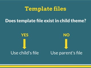 Template files
YES
Use child's ﬁle
NO
Use parent's ﬁle
Does template ﬁle exist in child theme?
 