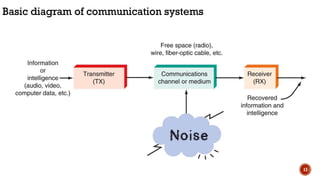 WC01-Intro_Mobile_Communications.pdf
