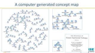 A computer generated concept map
 