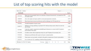 List of top scoring hits with the model
 