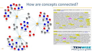 How are concepts connected?
 