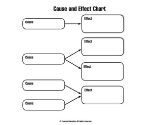 © Pearson Education. All rights reserved.
Cause and Effect Chart
Cause
Effect
Cause
Effect
Effect
Effect
Cause
Cause
Print Form
Date
Name
 