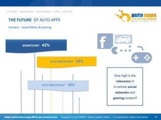 http://automotive-apps2014.we-conect.com Copyright by we.CONECT Global Leaders GmbH | no reproduction without permission 11 
CONTENT | INNOVATION | DEVELOPMENT | APPS | INDUSTRY 
THE FUTURE OF AUTO APPS Content – Social Media & Gaming 
LESS IMPORTANT 38% 
SIGNIFICANT 42% 
VERY IMPORTANT 39% 
How high is the relevance of in-vehicle social networks and gaming content?  