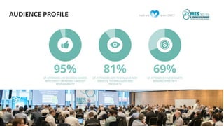www.global-pharma-mes.comMES & Process Minds 2016 | September 29 – 30, 2016 | Maritim proArte Hotel, Berlin
AUDIENCE PROFILE
 