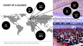 MES & Process Minds 2016 | September 29 – 30, 2016 | Maritim proArte Hotel, Berlin www.global-pharma-mes.com
Benelux
20%
D / A / CH
35%
USA
11%
EVENT AT A GLANCE
Ireland
& UK
6%
Italy
9%
UK
10%
France
8%
Denmark
6%
 