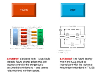 Comparing linking versus integration in hybrid modelling – combining ...