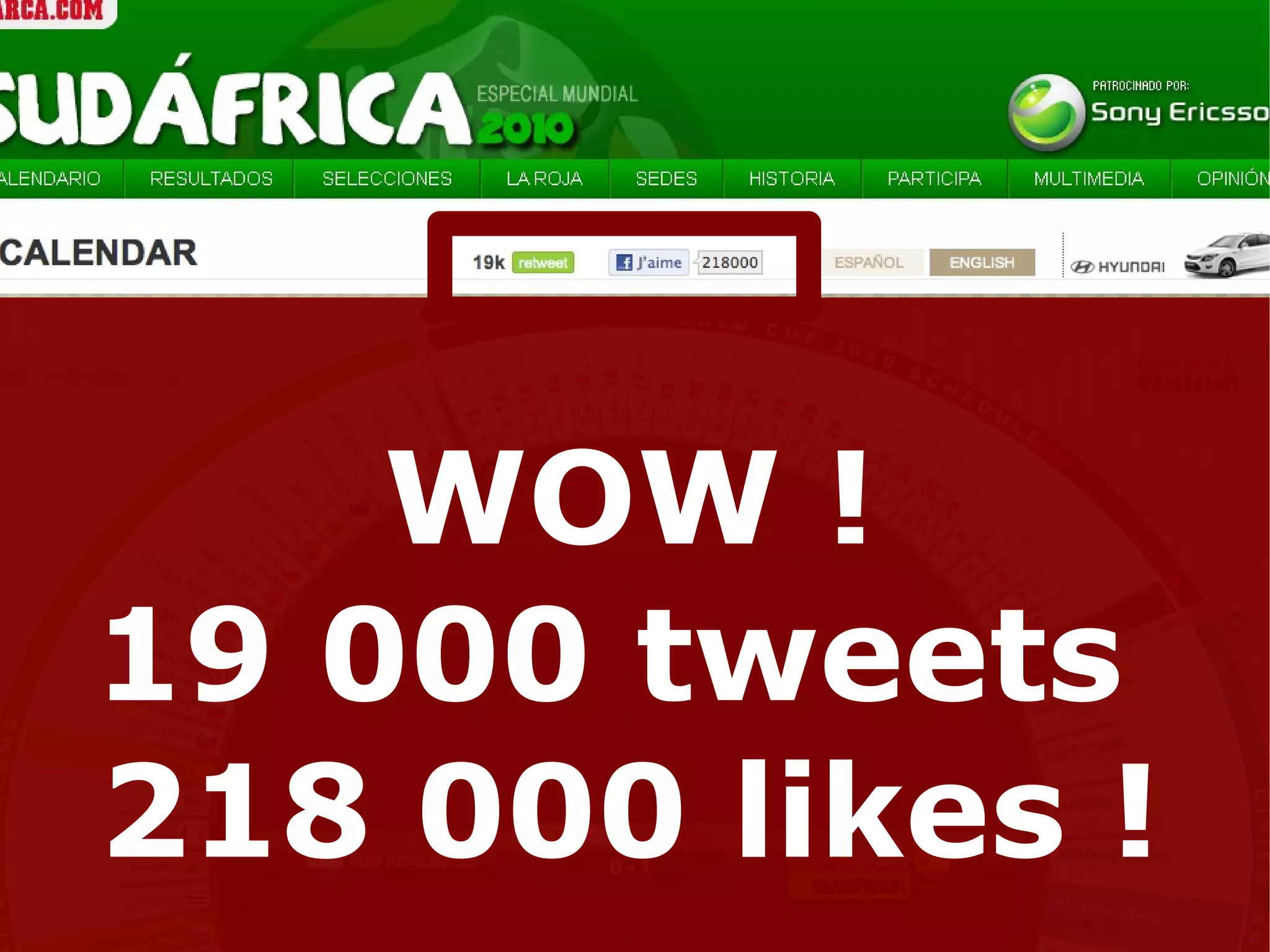 WOW !
19 000 tweets
218 000 likes !
 