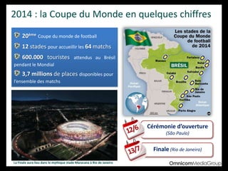2014 : la Coupe du Monde en quelques chiffres
20ème Coupe du monde de football
12 stades pour accueillir les 64 matchs
600.000 touristes attendus au Brésil
pendant le Mondial
3,7 millions de places disponibles pour
l’ensemble des matchs
Cérémonie d’ouverture
(São Paulo)
Finale (Rio de Janeiro)
La Finale aura lieu dans le mythique stade Maracana à Rio de Janeiro
 