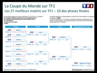 La Coupe du Monde sur TF1
Les 27 meilleurs matchs sur TF1 – 10 des phases finales
Calendrier indicatif - sous réserve de modifications
 