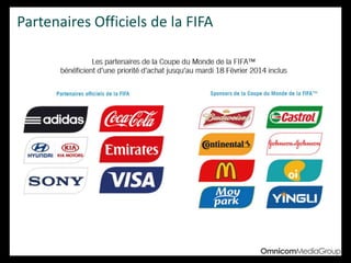 Partenaires Officiels de la FIFA
 