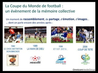 La Coupe du Monde de football :
un évènement de la mémoire collective
Un moment de rassemblement, de partage, d’émotion, d’images…
… dont on parle encore des années après :
 