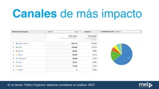 Si no tienes ‘Tráﬁco Orgánico’ deberías considerar un análisis ‘SEO’
Canales de más impacto
 
