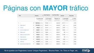 No te quedes con Pageviews; busca ‘Unique Pageviews’, ‘Bounce Rate’, ‘Av. Time on Page’, etc.
Páginas con MAYOR tráﬁco
 