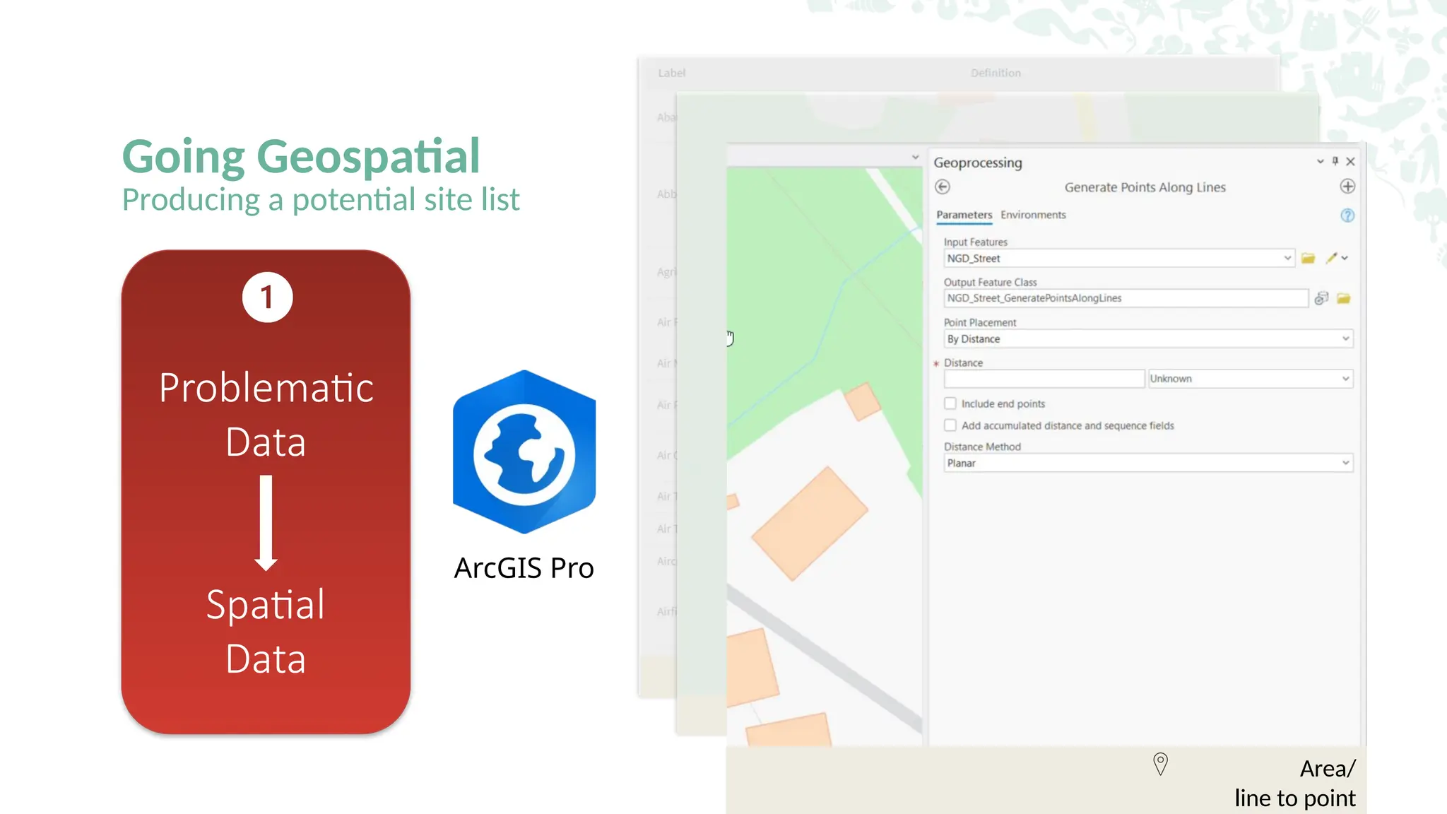 Going Geospatial
Producing a potential site list
ArcGIS Pro
OS NGD documentation
Select and filter
Problematic
Data
Spatial
Data
Area/
line to point
 