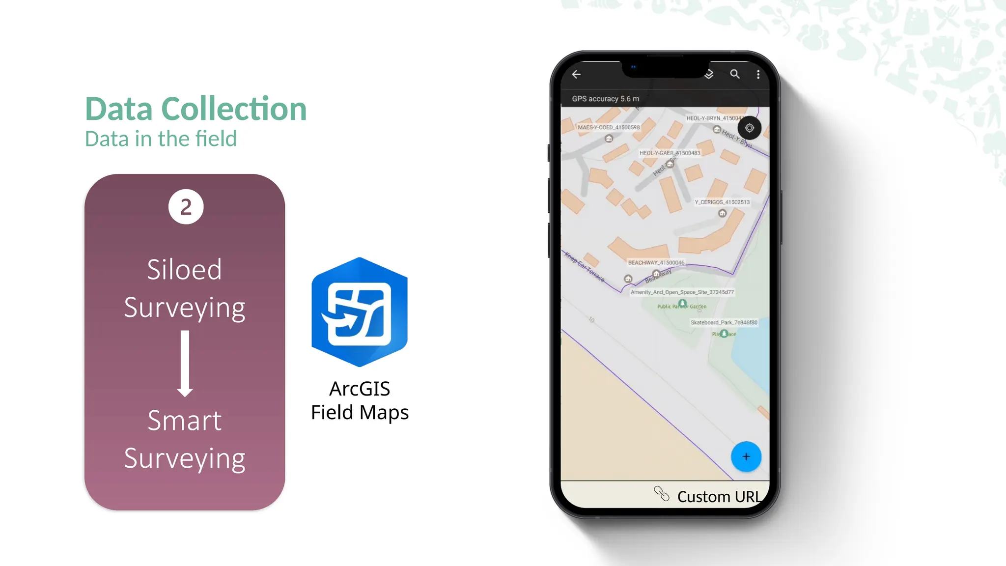 Data Collection
Data in the field
Siloed
Surveying
Smart
Surveying
ArcGIS
Field Maps
Tools
Custom URL
 