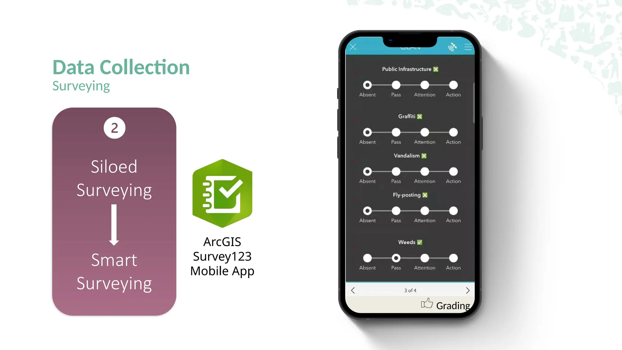 Data Collection
Surveying
Siloed
Surveying
Smart
Surveying
ArcGIS
Survey123
Mobile App
Geolocation
Counting
Grading
 