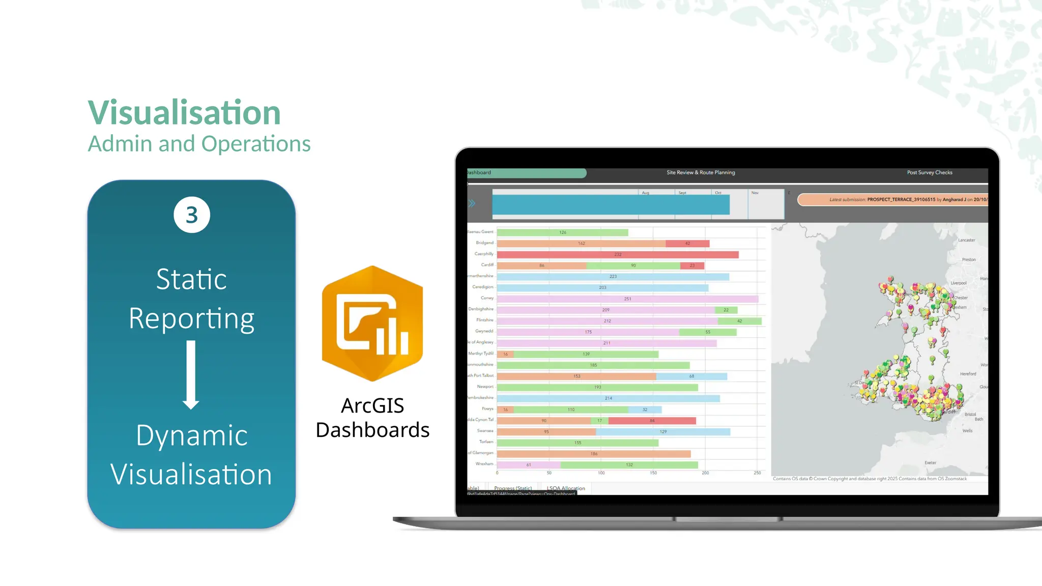 Visualisation
Admin and Operations
Static
Reporting
Dynamic
Visualisation
ArcGIS
Dashboards
 