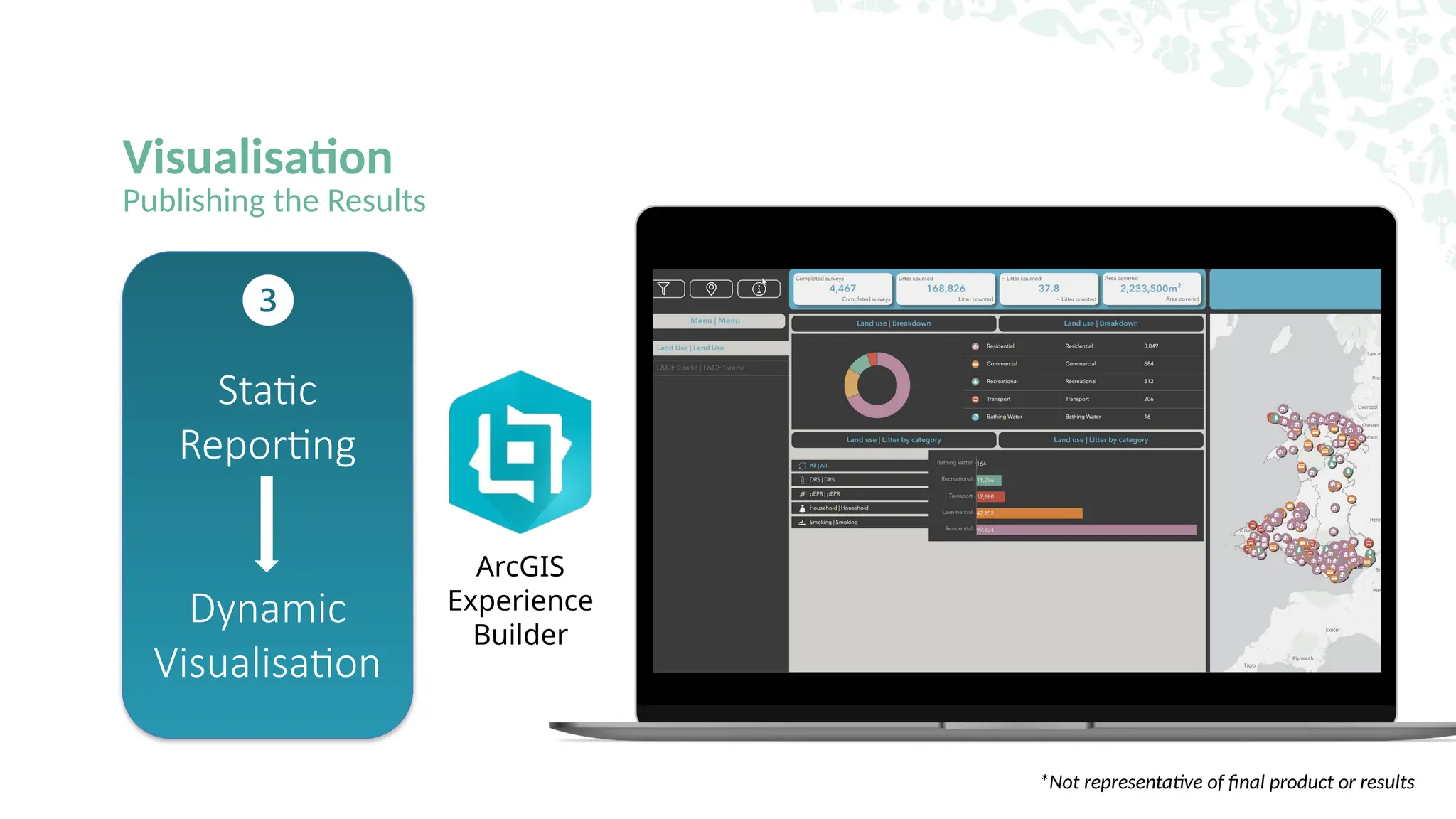 Visualisation
Publishing the Results
ArcGIS
Experience
Builder
Static
Reporting
Dynamic
Visualisation
*Not representative of final product or results
 