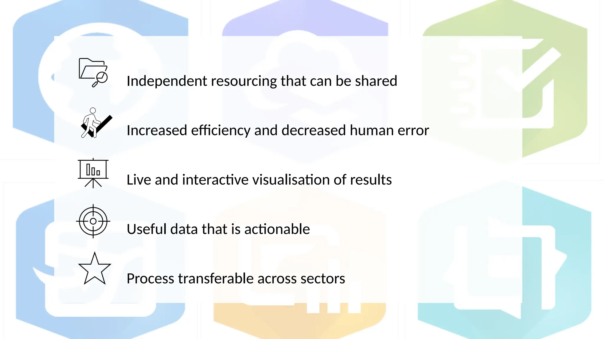 Independent resourcing that can be shared
Increased efficiency and decreased human error
Live and interactive visualisation of results
Useful data that is actionable
Process transferable across sectors
 