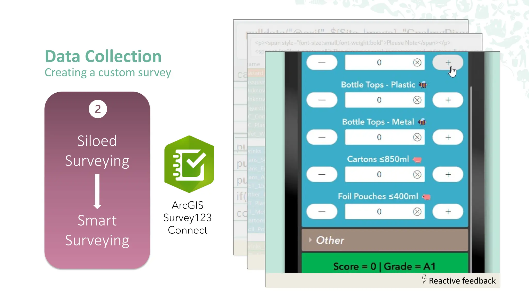 Data Collection
Creating a custom survey
Siloed
Surveying
Smart
Surveying
ArcGIS
Survey123
Connect
pulldata calculations
HTML design
Reactive feedback
 
