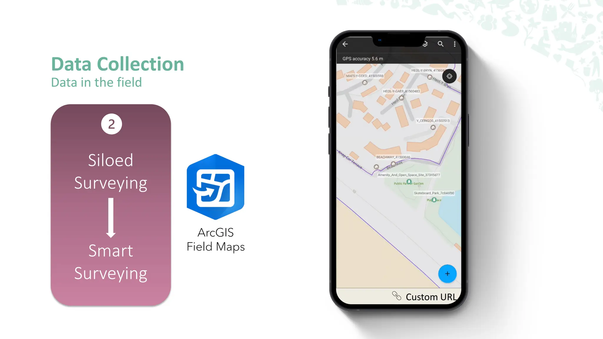 Data Collection
Data in the field
Siloed
Surveying
Smart
Surveying
ArcGIS
Field Maps
Tools
Custom URL
 