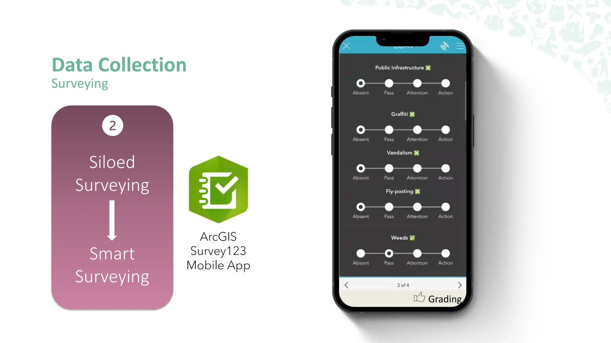 Data Collection
Surveying
Siloed
Surveying
Smart
Surveying
ArcGIS
Survey123
Mobile App
Geolocation
Counting
Grading
 