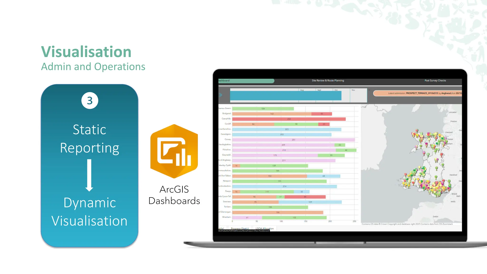 Visualisation
Admin and Operations
Static
Reporting
Dynamic
Visualisation
ArcGIS
Dashboards
 