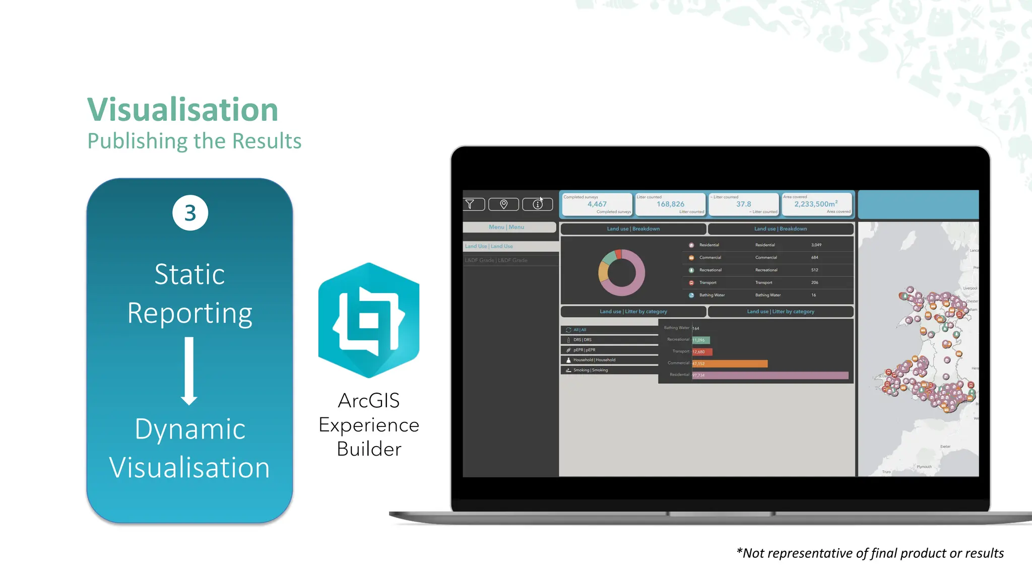 Visualisation
Publishing the Results
ArcGIS
Experience
Builder
Static
Reporting
Dynamic
Visualisation
*Not representative of final product or results
 