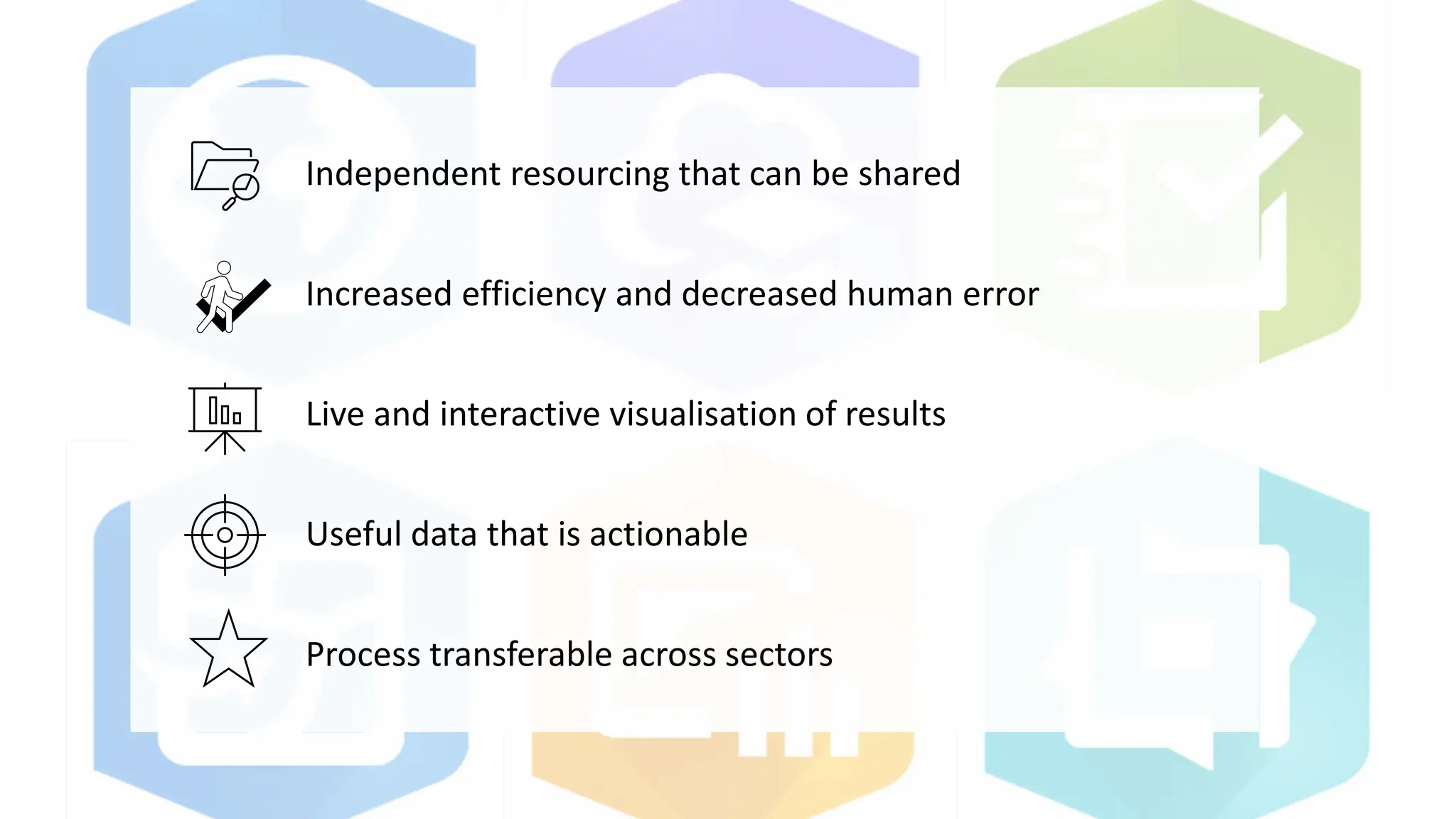 Independent resourcing that can be shared
Increased efficiency and decreased human error
Live and interactive visualisation of results
Useful data that is actionable
Process transferable across sectors
 