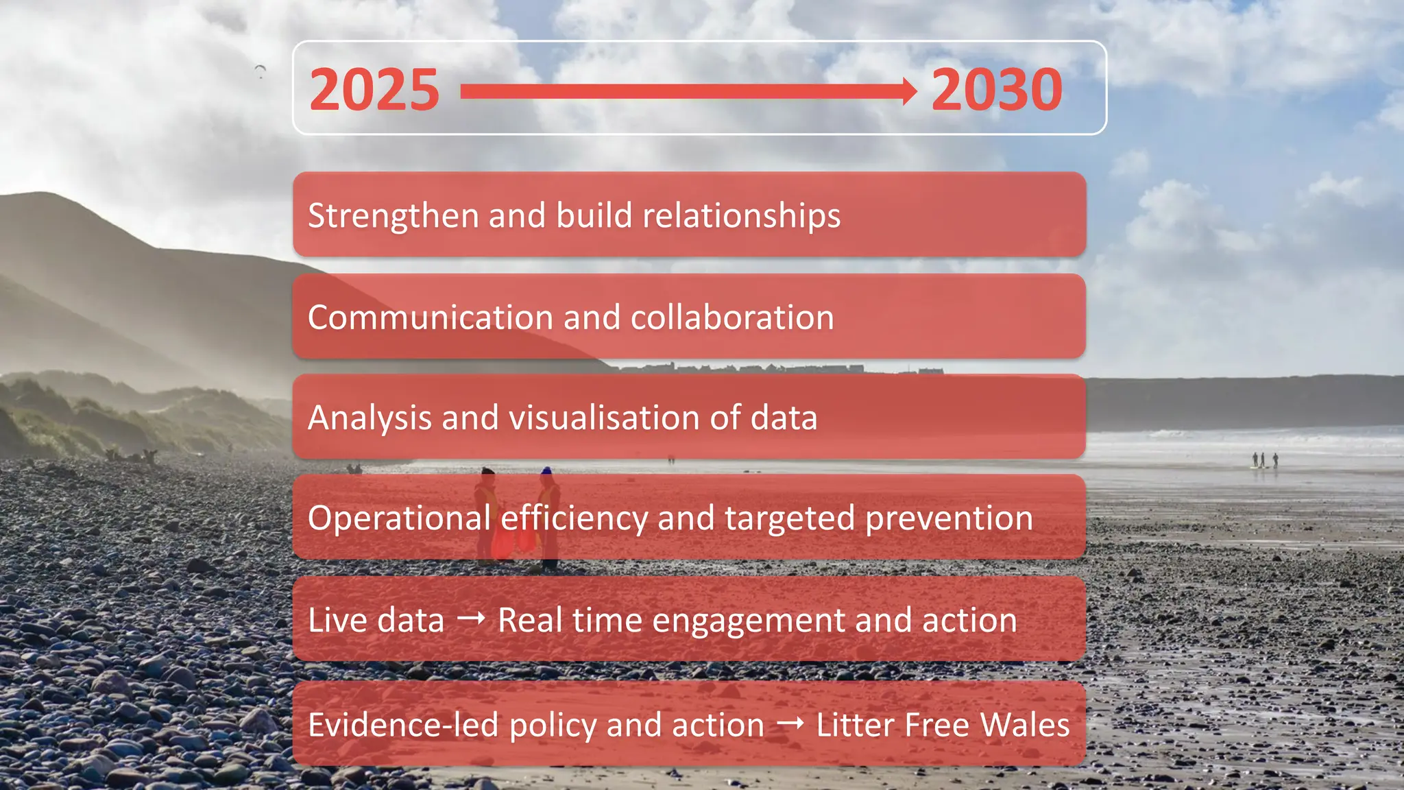 Strengthen and build relationships
Communication and collaboration
Live data  Real time engagement and action
Evidence-led policy and action  Litter Free Wales
Operational efficiency and targeted prevention
2025 2030
Analysis and visualisation of data
 