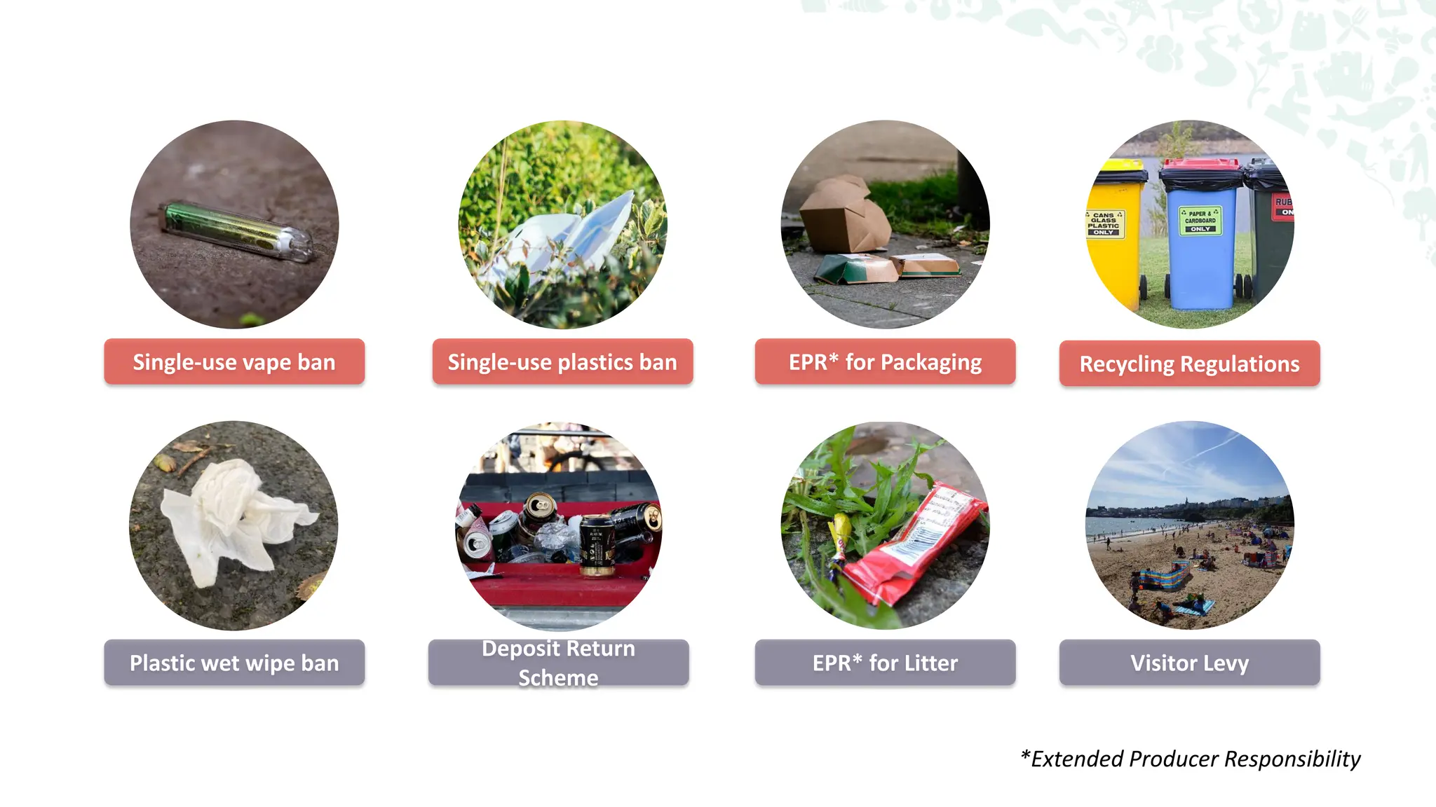 Plastic wet wipe ban
Deposit Return
Scheme
EPR* for Litter Visitor Levy
Single-use vape ban Single-use plastics ban EPR* for Packaging Recycling Regulations
*Extended Producer Responsibility
 