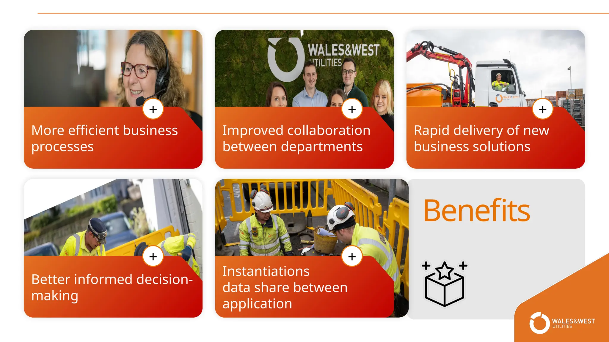 Benefits
More efficient business
processes
Improved collaboration
between departments
Rapid delivery of new
business solutions
Better informed decision-
making
Instantiations
data share between
application
+
+
+
+ +
 